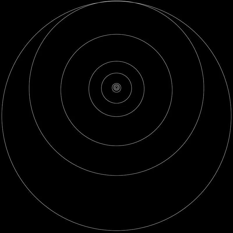Orbites des planètes